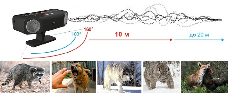 Прибор отпугивает собак, кошек и т.д. с расстояния не менее 10 метров, а животных с особенно острым слухом (например, лис) — с расстояния до 20 метров